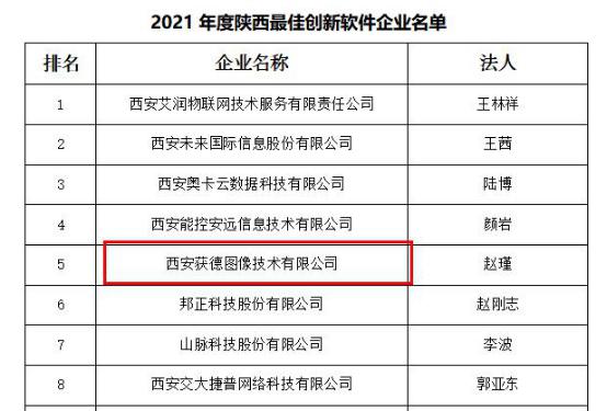 發(fā)展新引擎，西安獲德榮獲2021年度陜西創(chuàng)新軟件企業(yè)